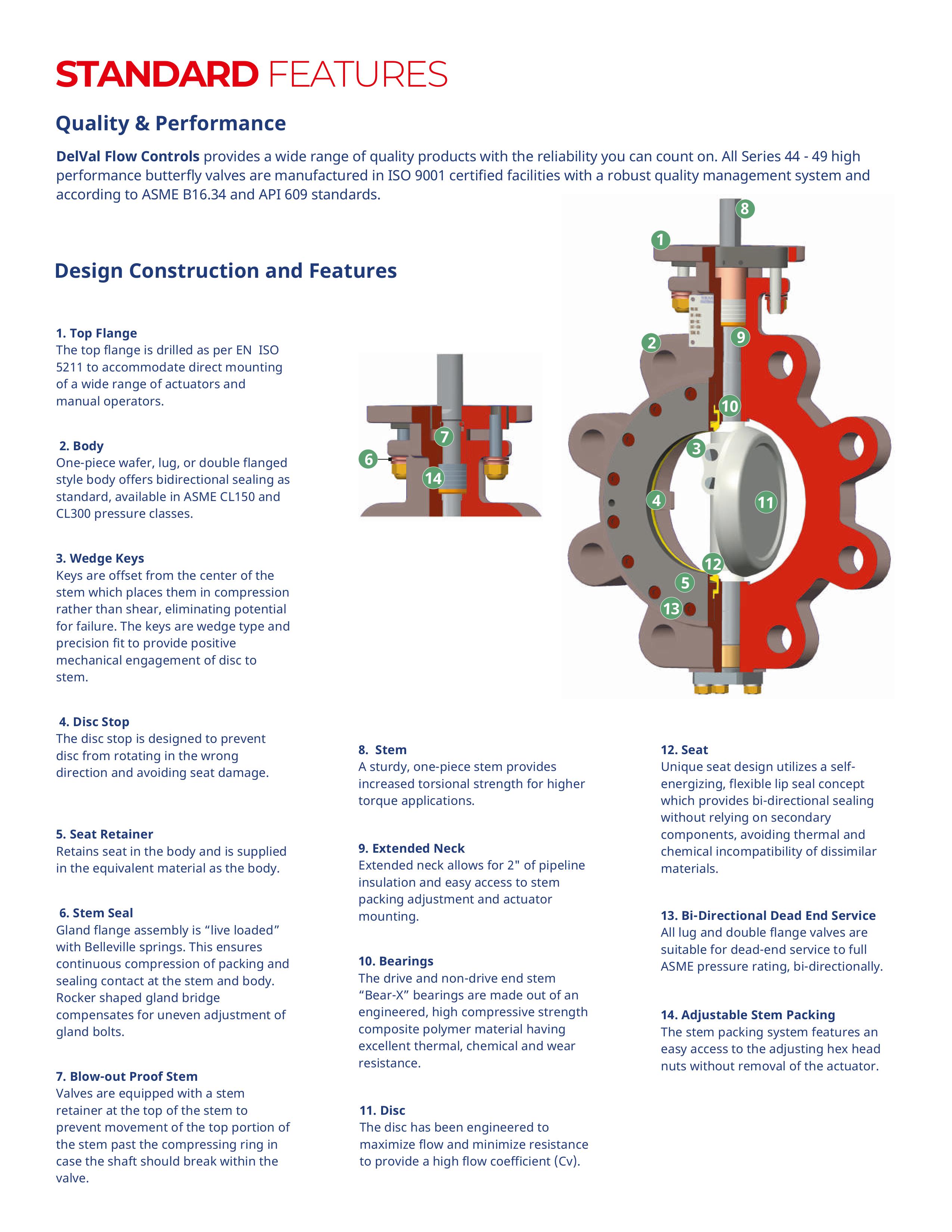 DEVAL FLOW CONTROLS
