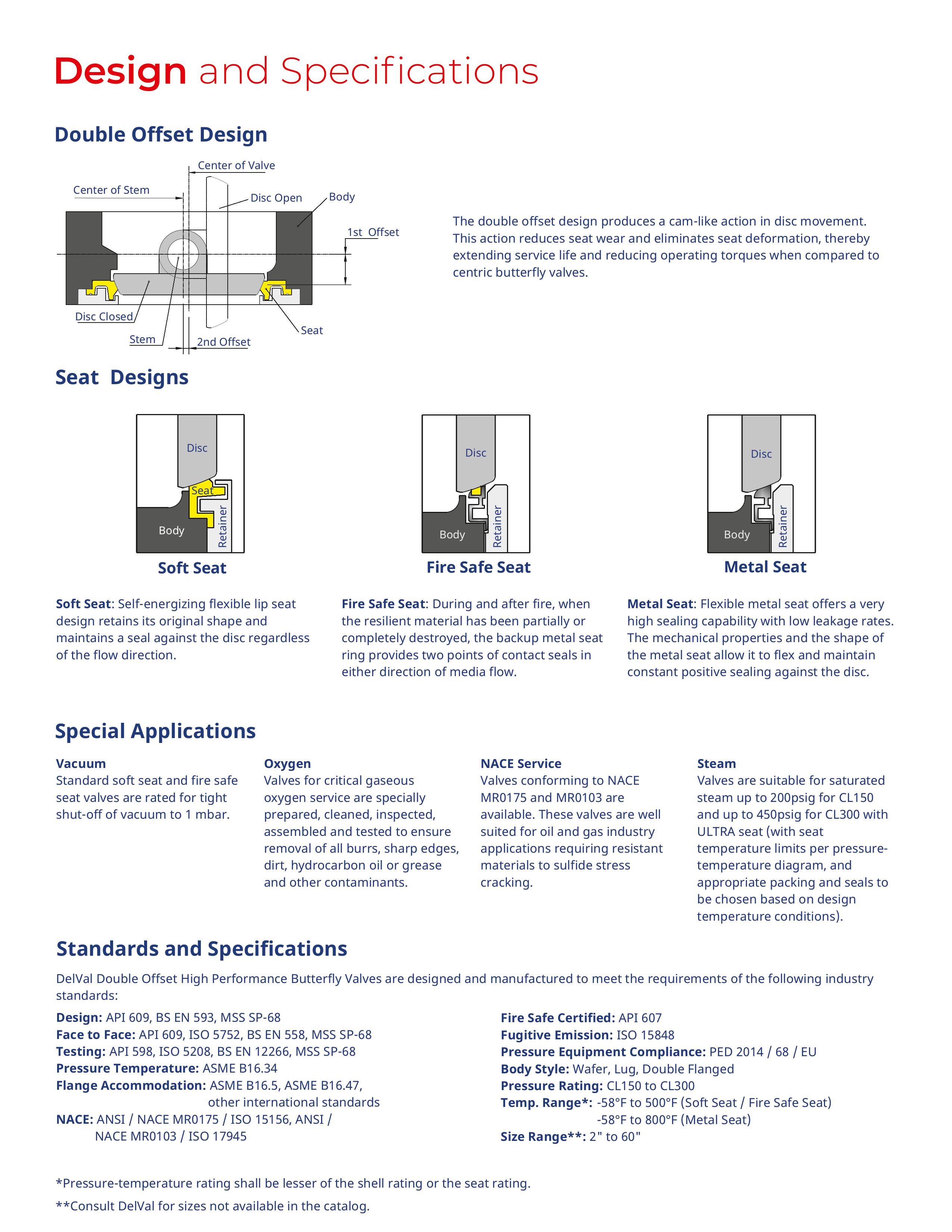 DEVAL FLOW CONTROLS