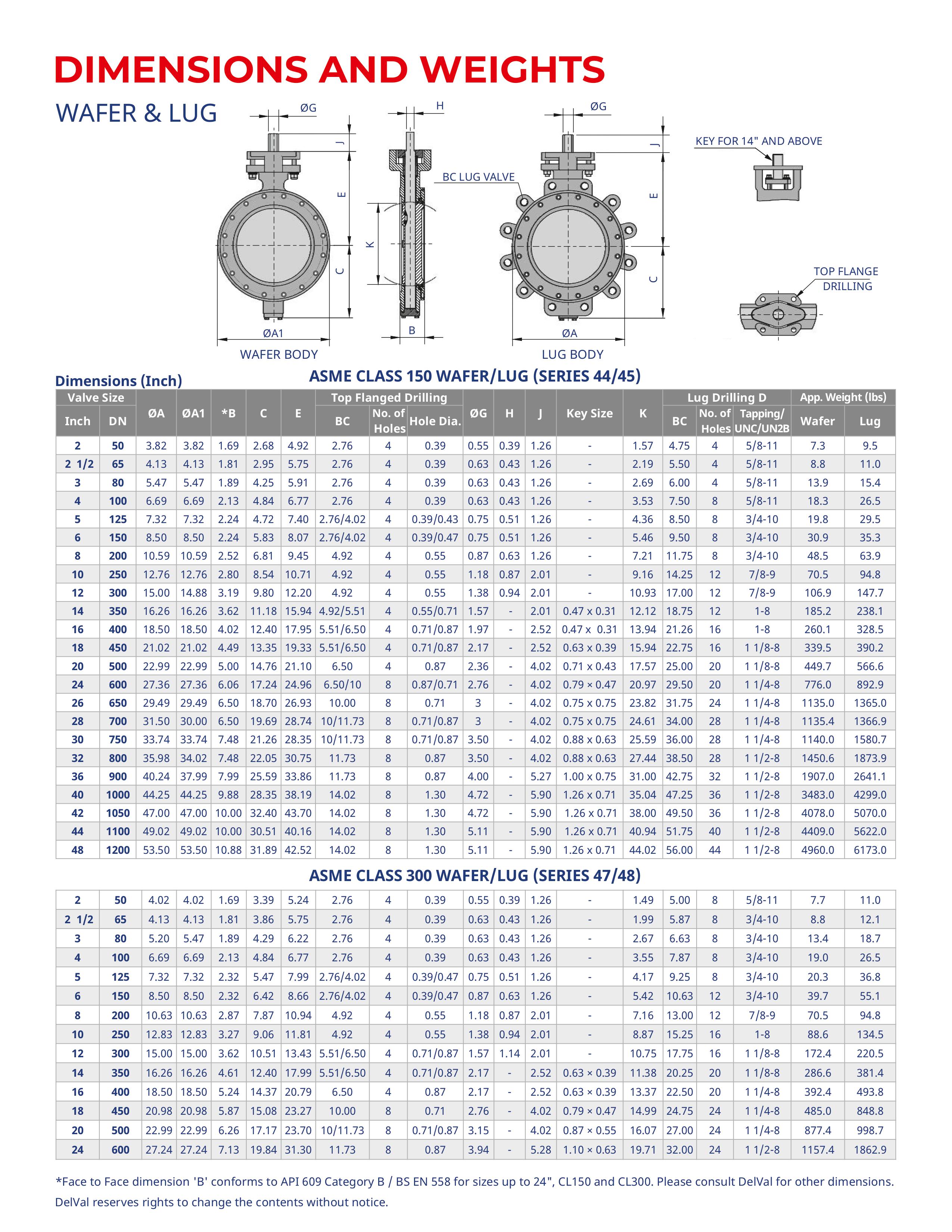 DEVAL FLOW CONTROLS