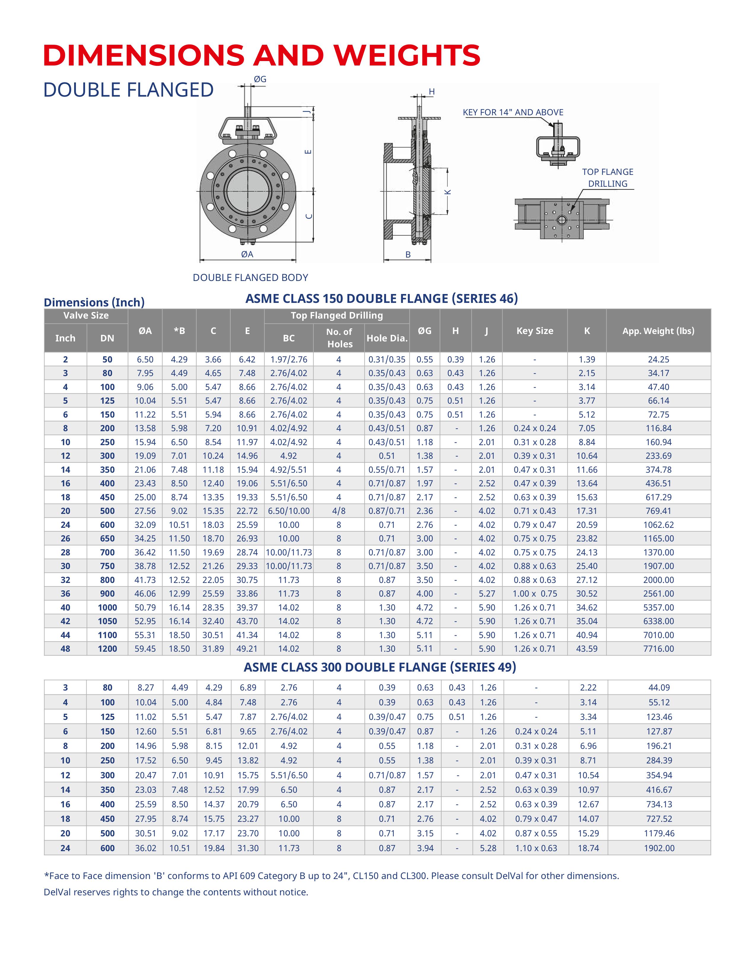 DEVAL FLOW CONTROLS