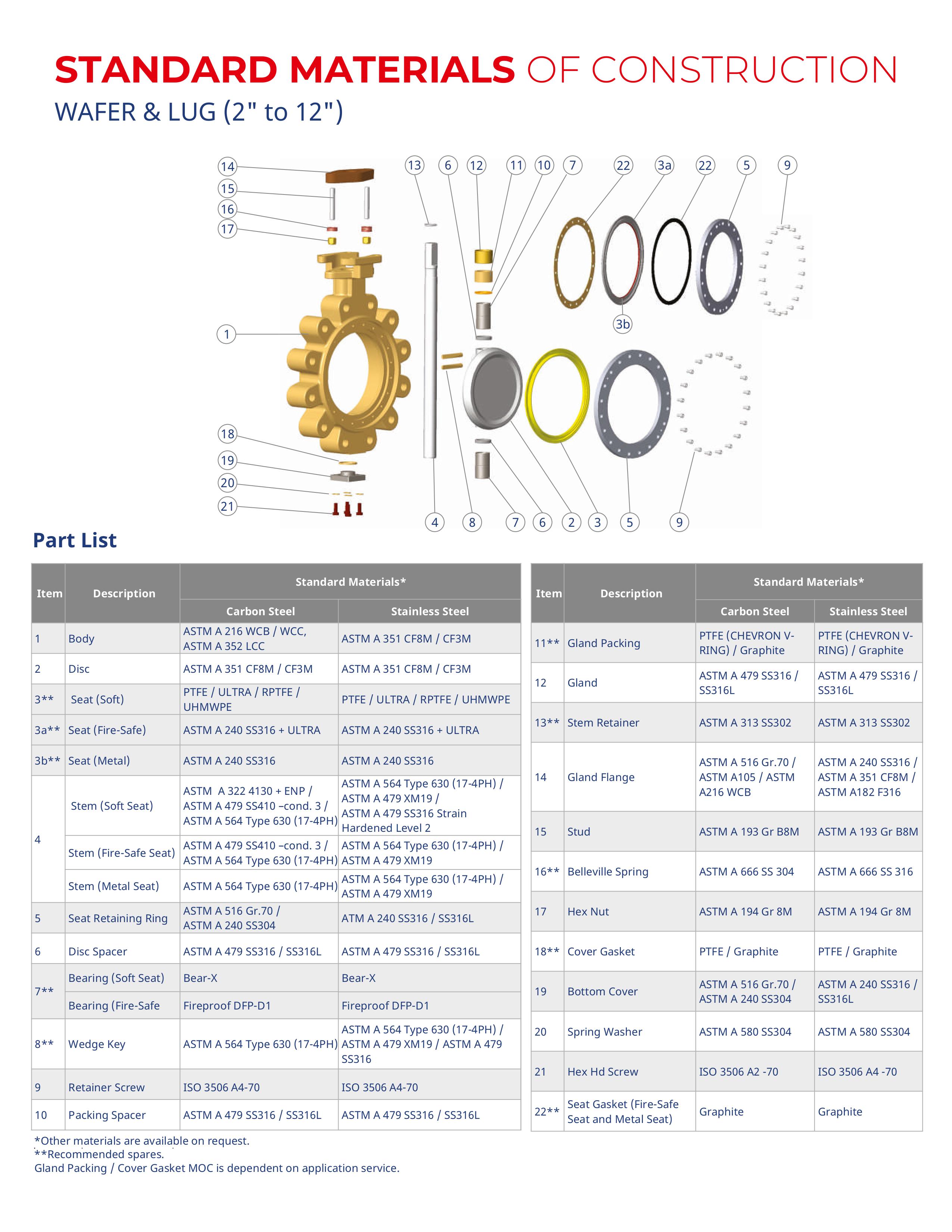 DEVAL FLOW CONTROLS