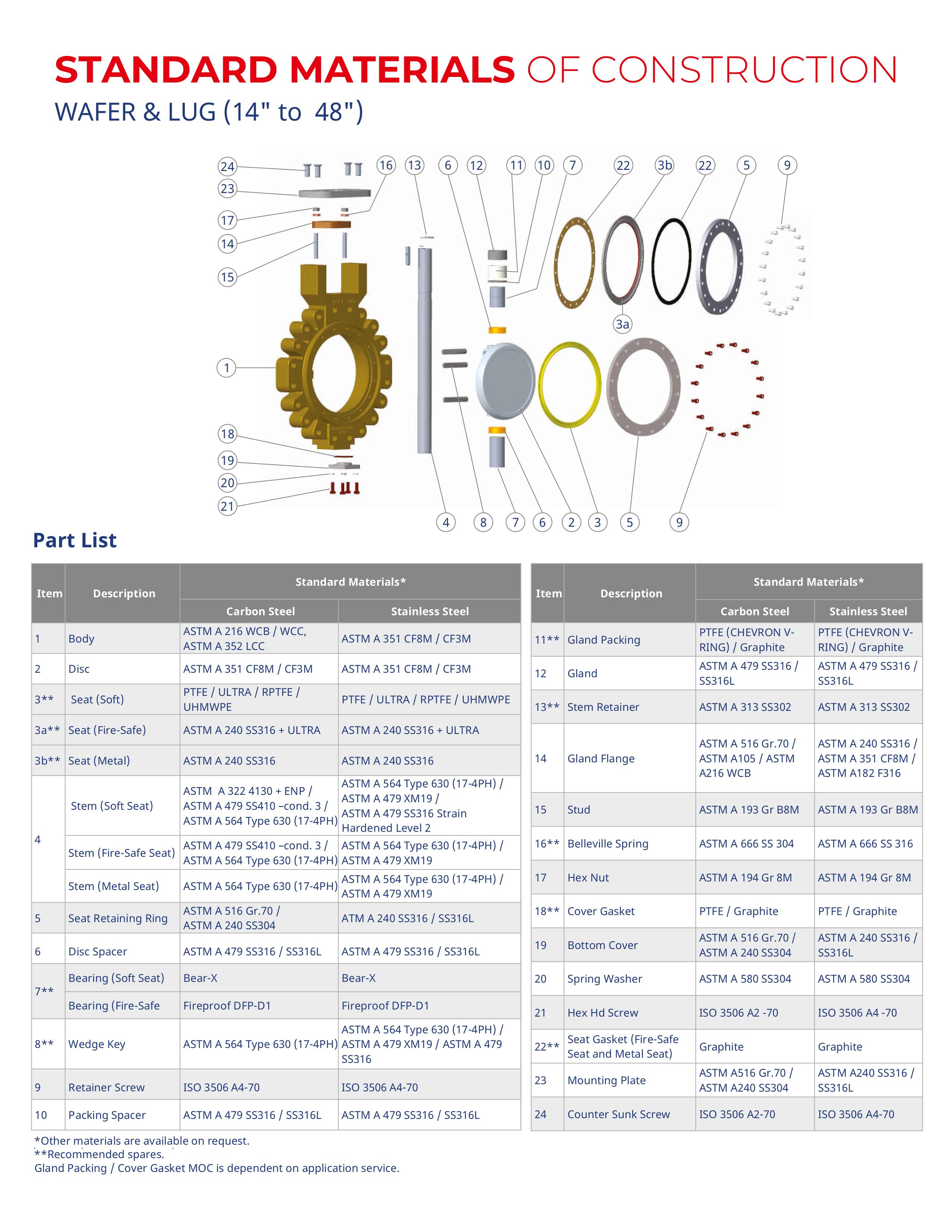 DEVAL FLOW CONTROLS