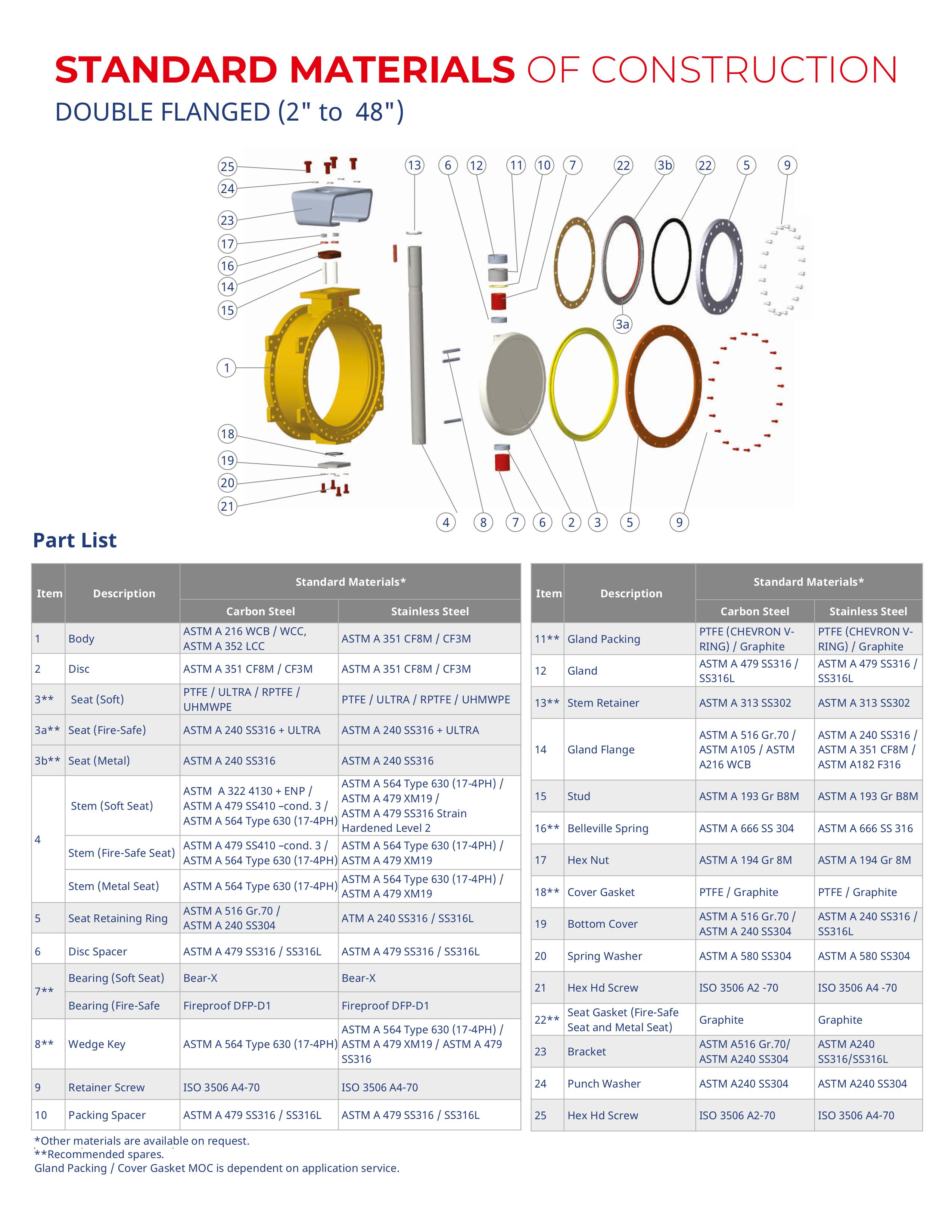 DEVAL FLOW CONTROLS