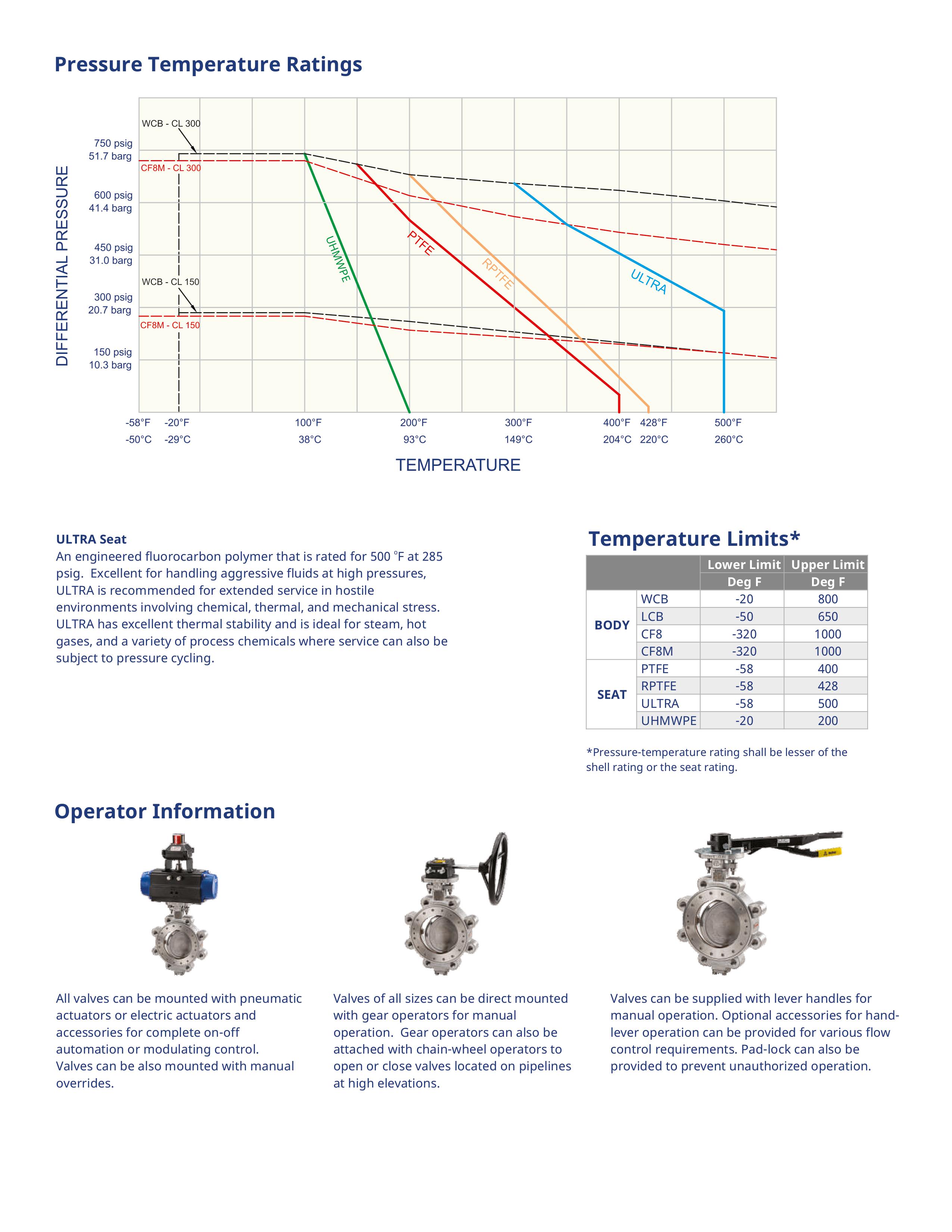 DEVAL FLOW CONTROLS