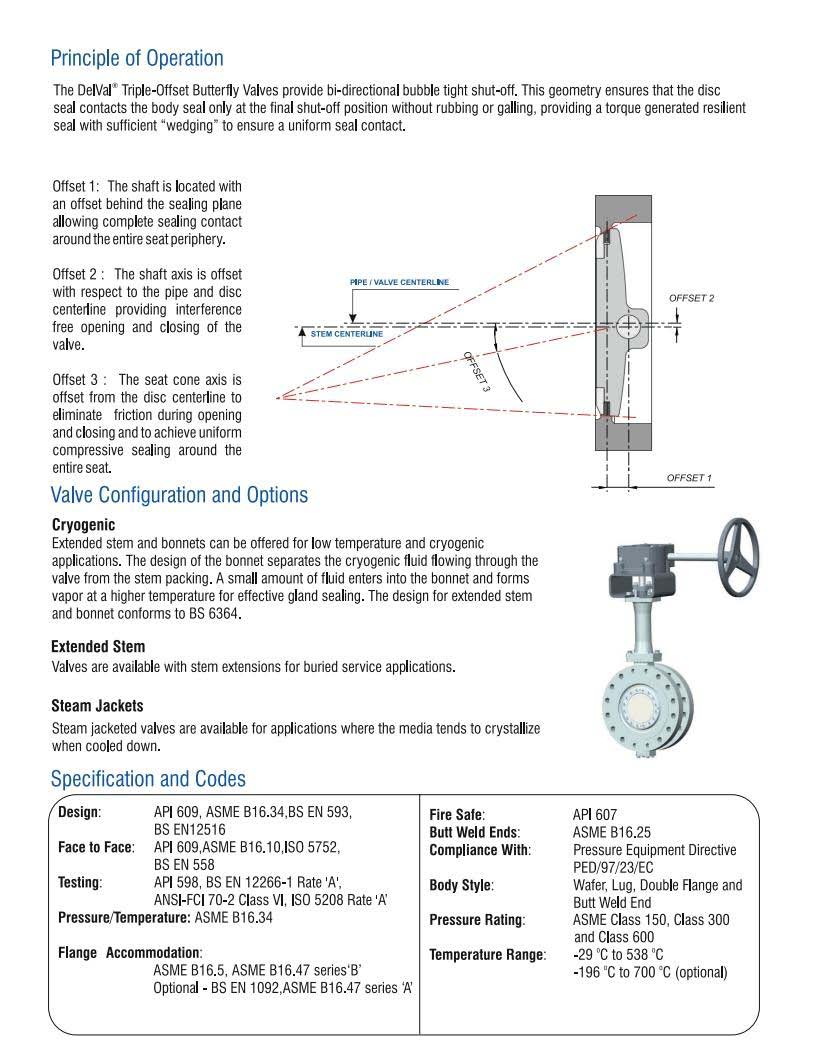DEVAL FLOW CONTROLS