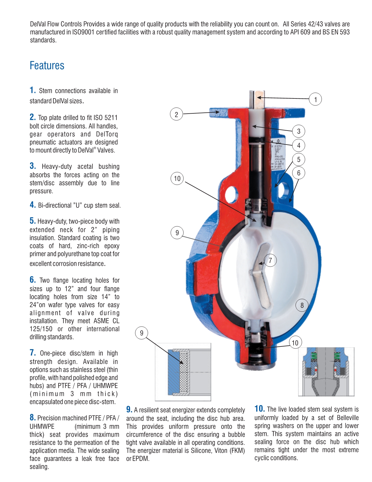 DEVAL FLOW CONTROLS