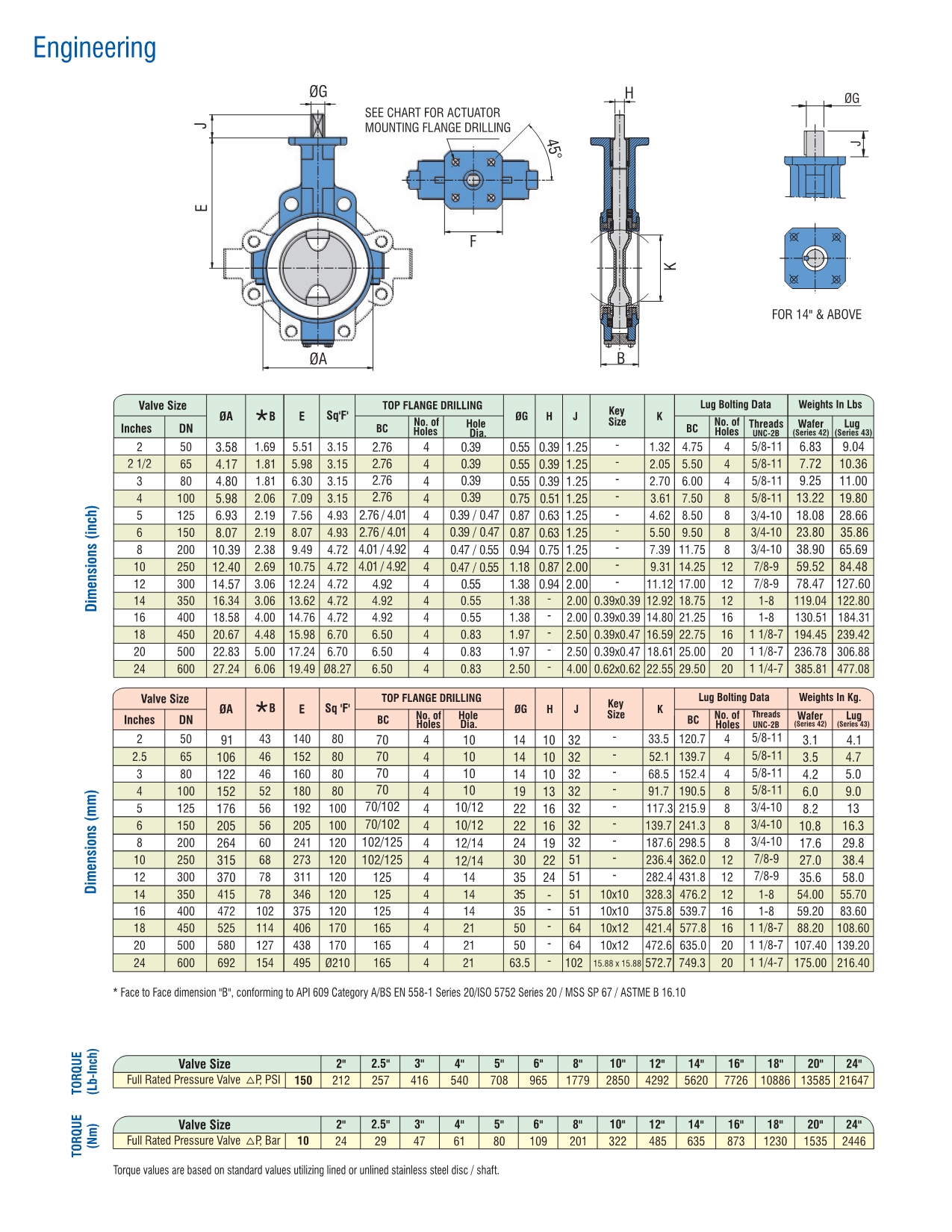 DEVAL FLOW CONTROLS