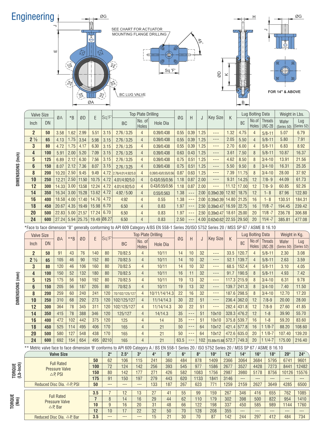 DEVAL FLOW CONTROLS