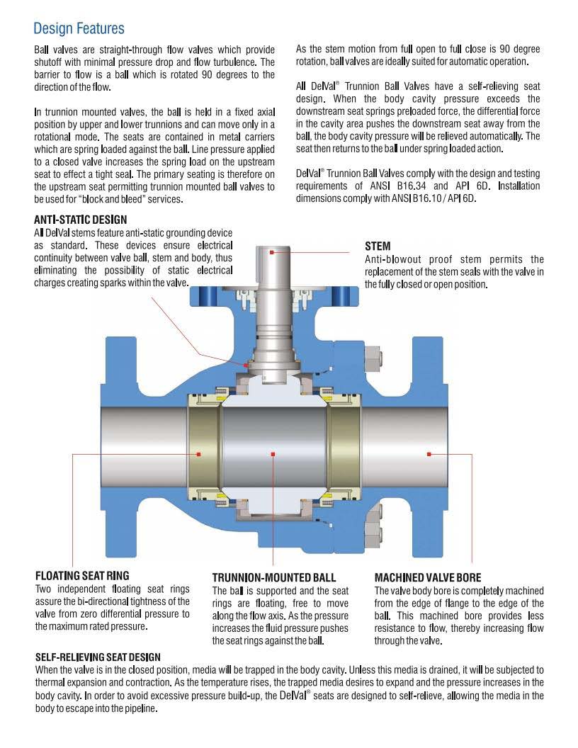 DEVAL FLOW CONTROLS