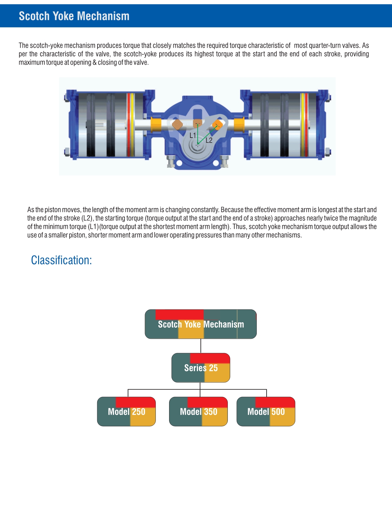 DEVAL FLOW CONTROLS