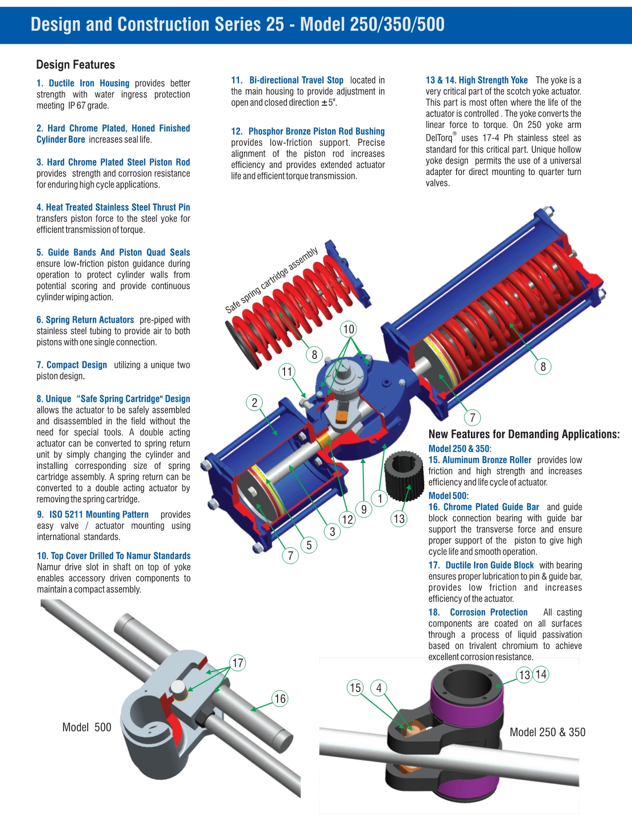 DEVAL FLOW CONTROLS