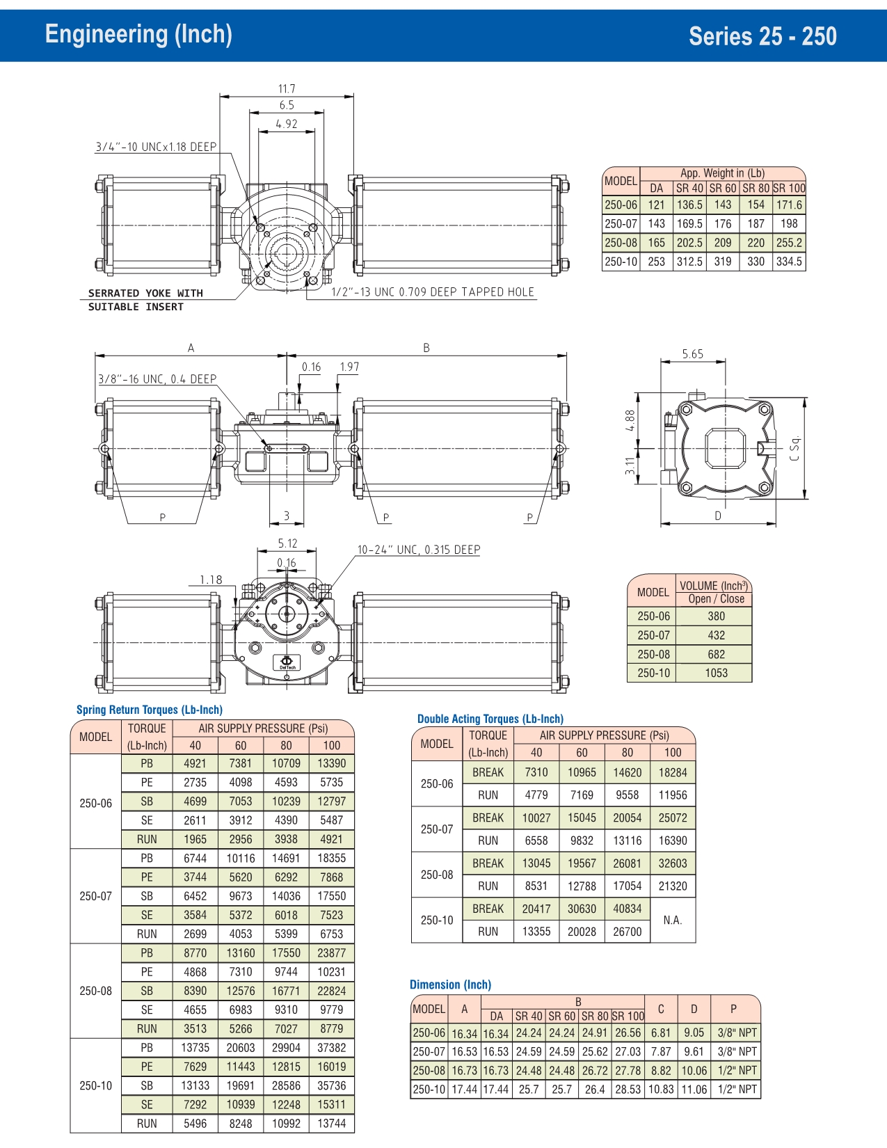 DEVAL FLOW CONTROLS