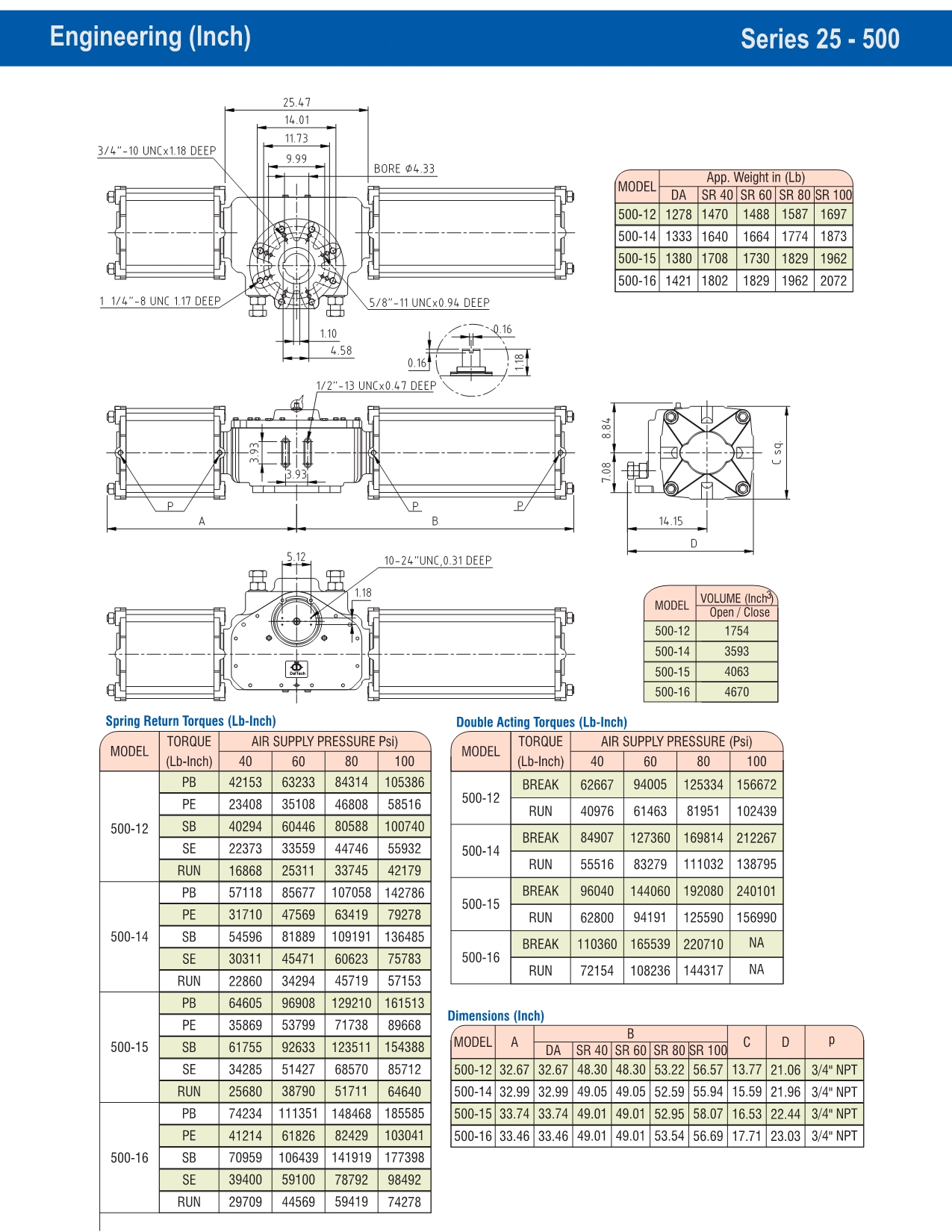 DEVAL FLOW CONTROLS