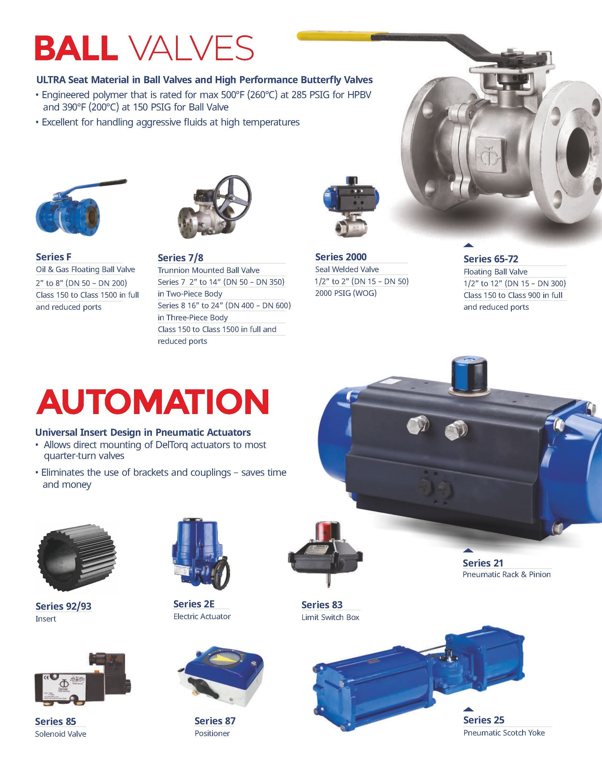 DEVAL FLOW CONTROLS