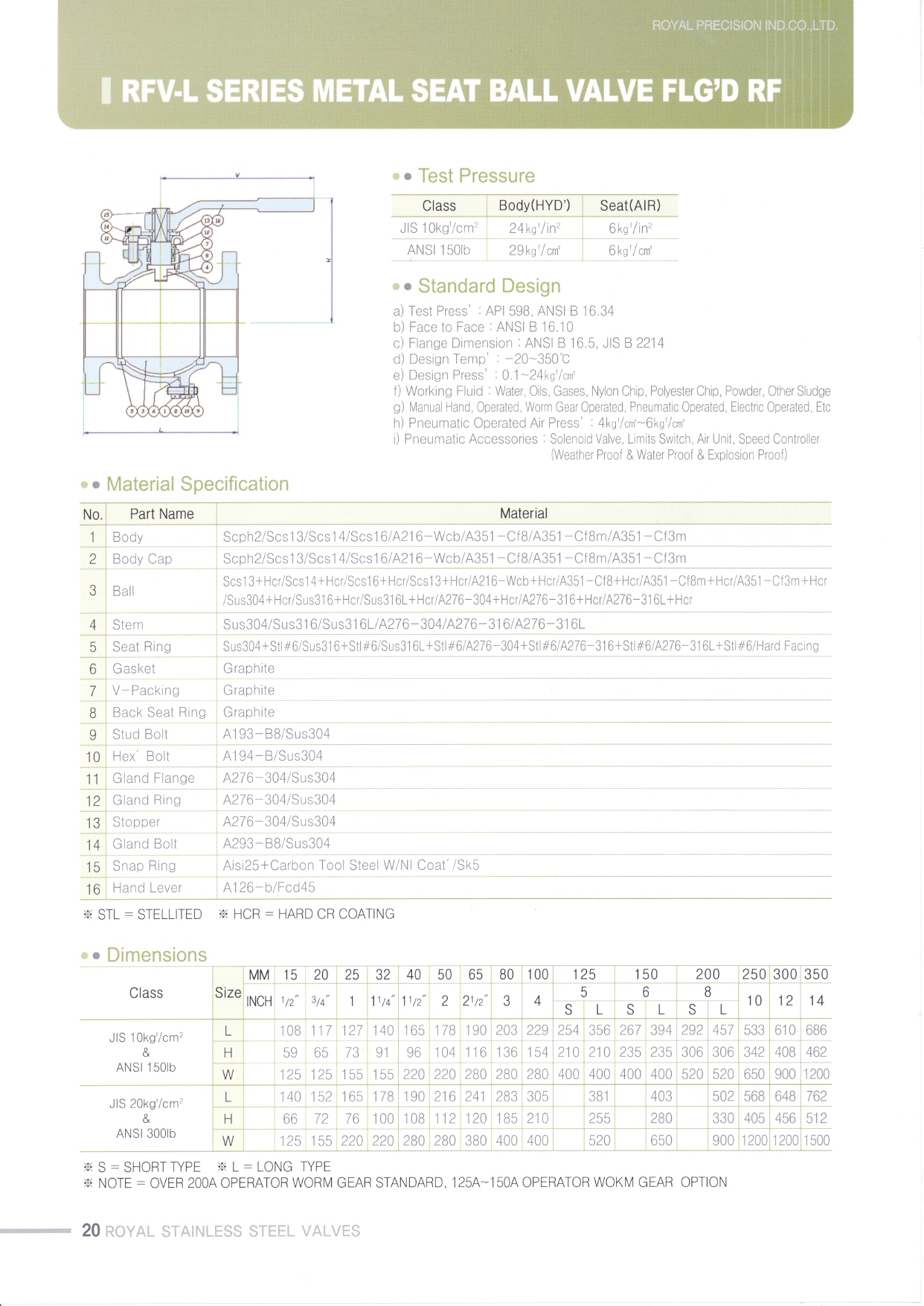 로얄정공