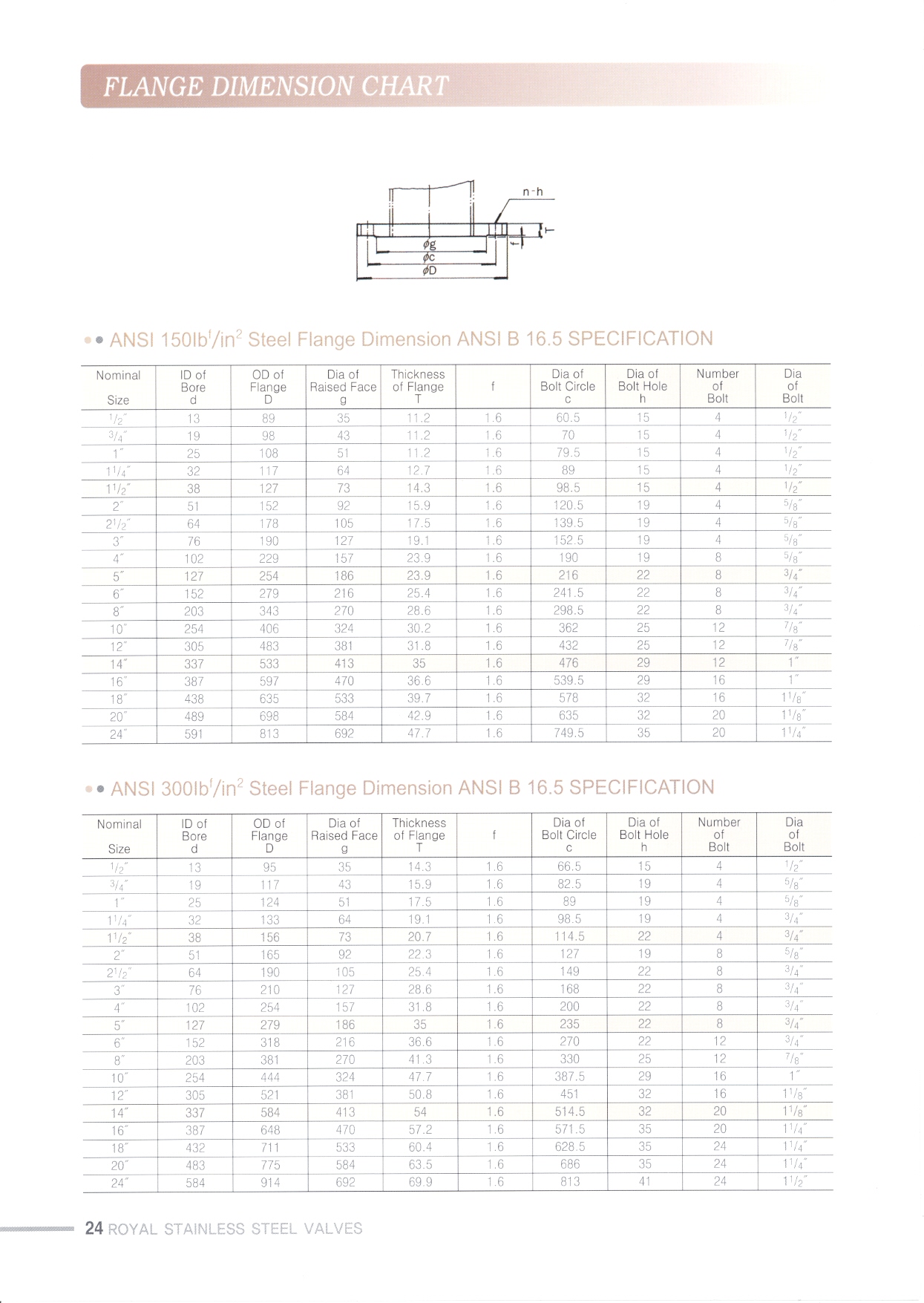 로얄정공